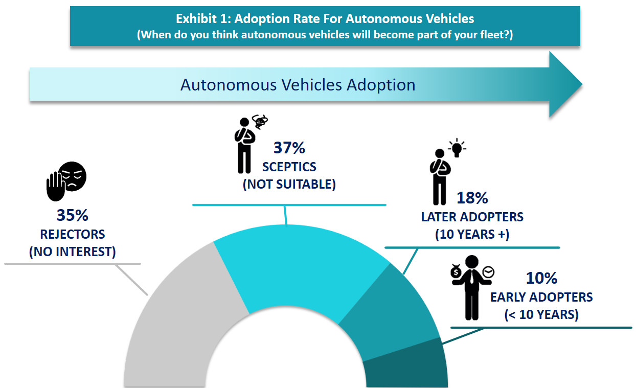 Autonomous Trucks Will Soon Be Part of Your Fleet