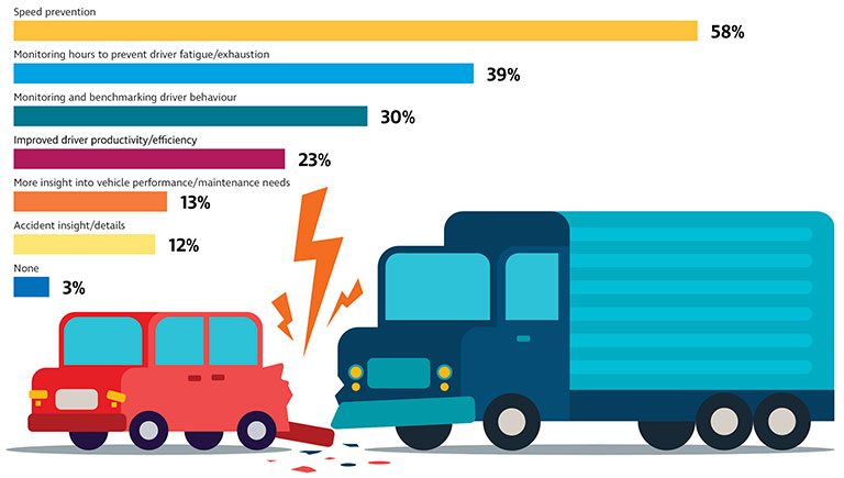 telematics improves safety in the workplace for transport