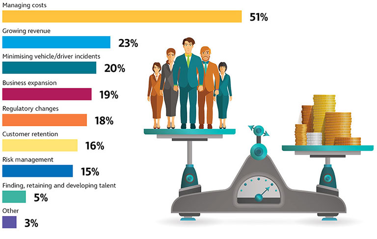 time and cost savings for transport