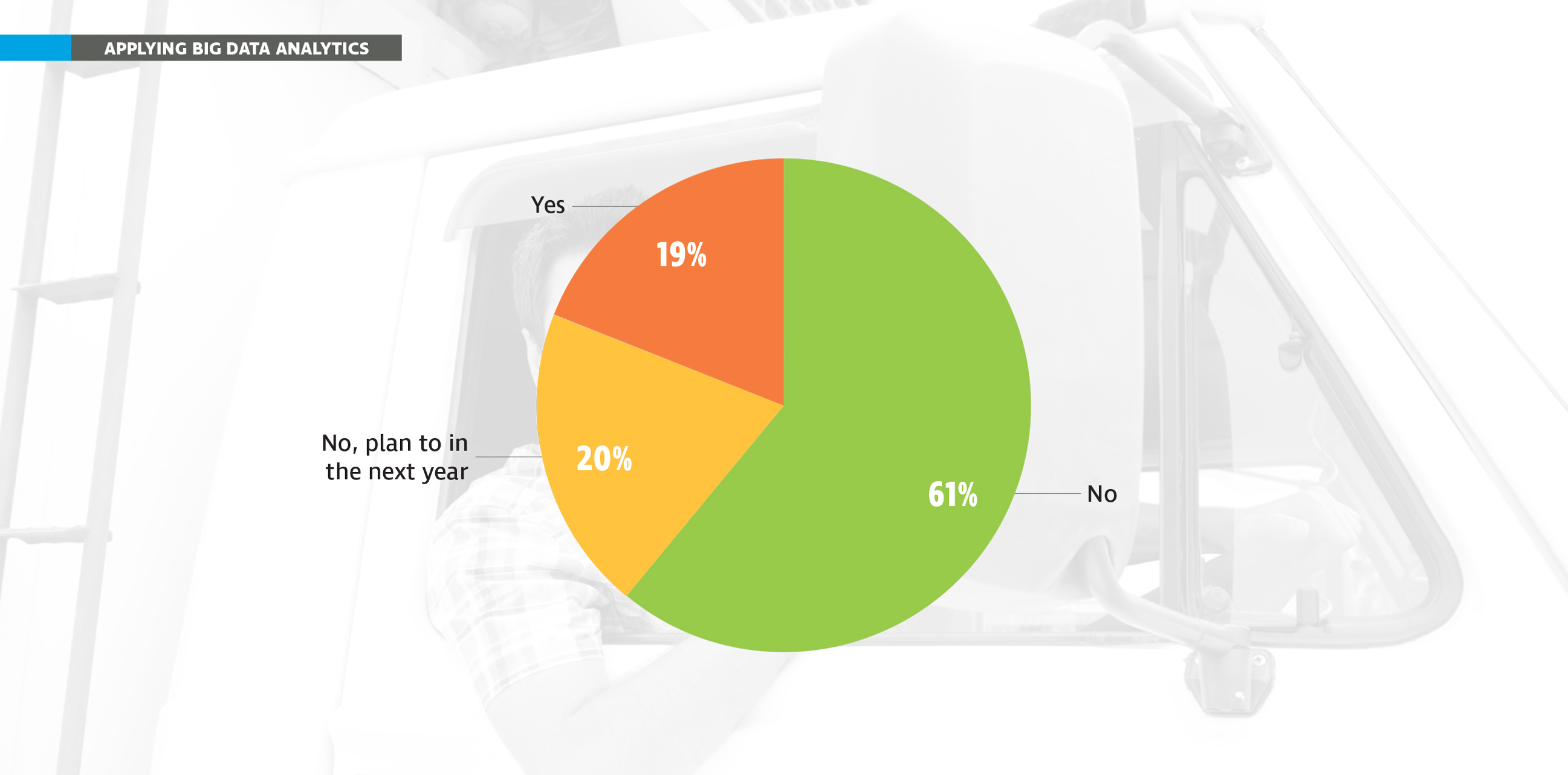 The Untapped Benefits of Fleet Technology