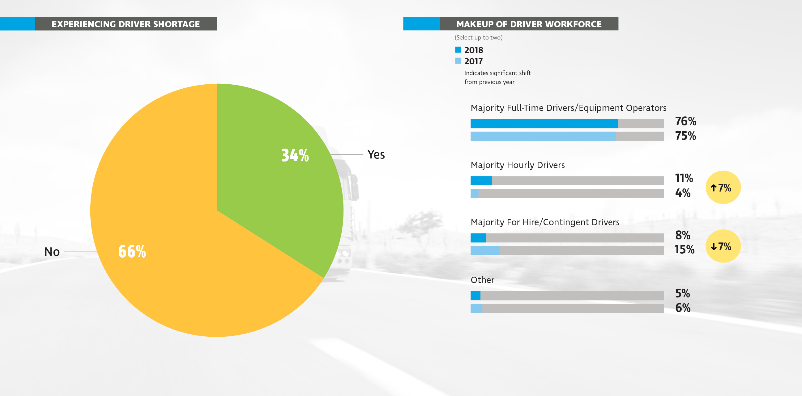 Getting The Most Out of Telematics