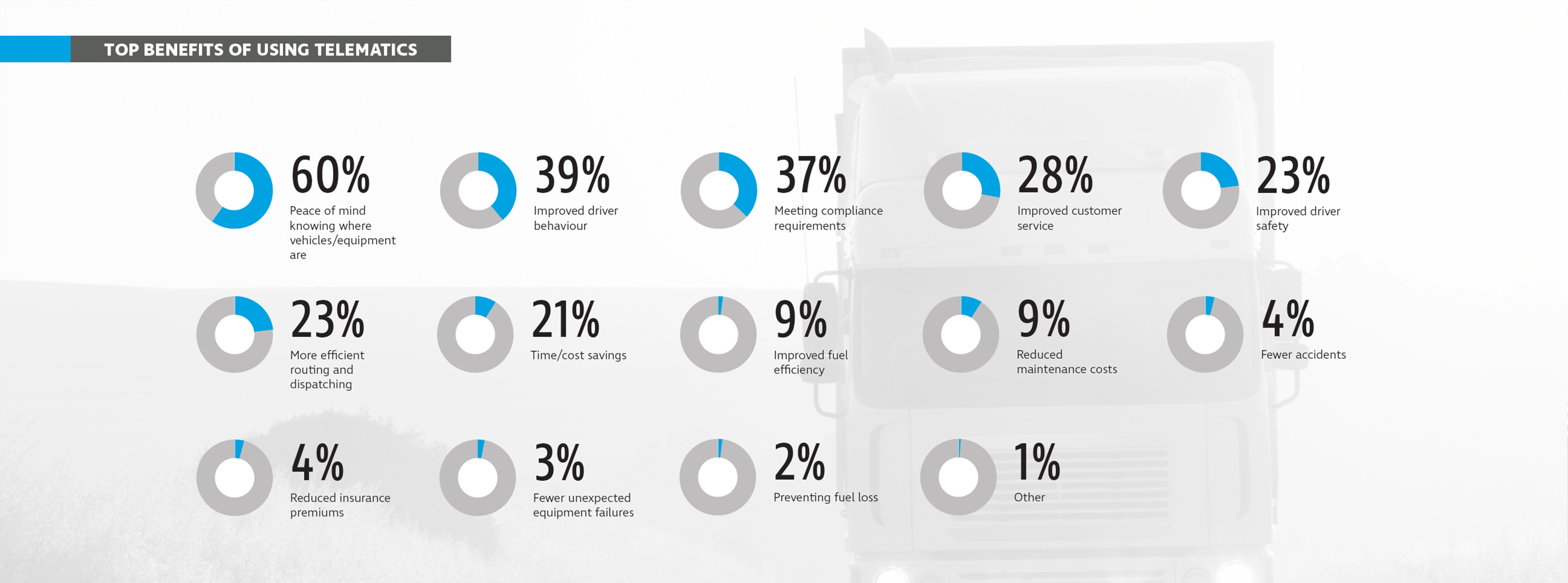 Getting The Most Out of Telematics