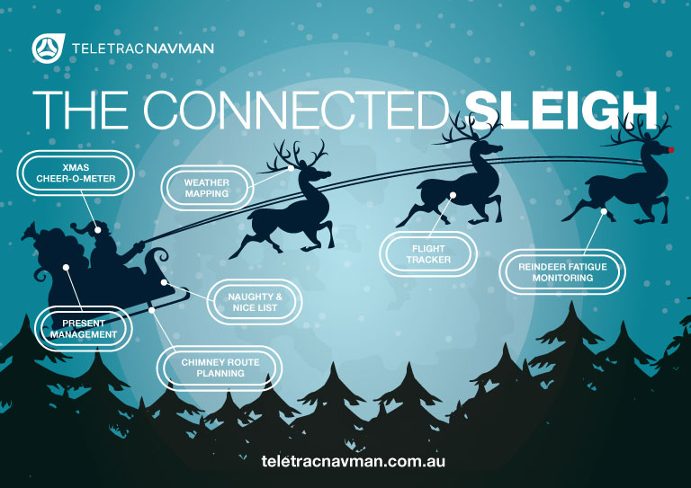 santas christmas connected sleigh technology