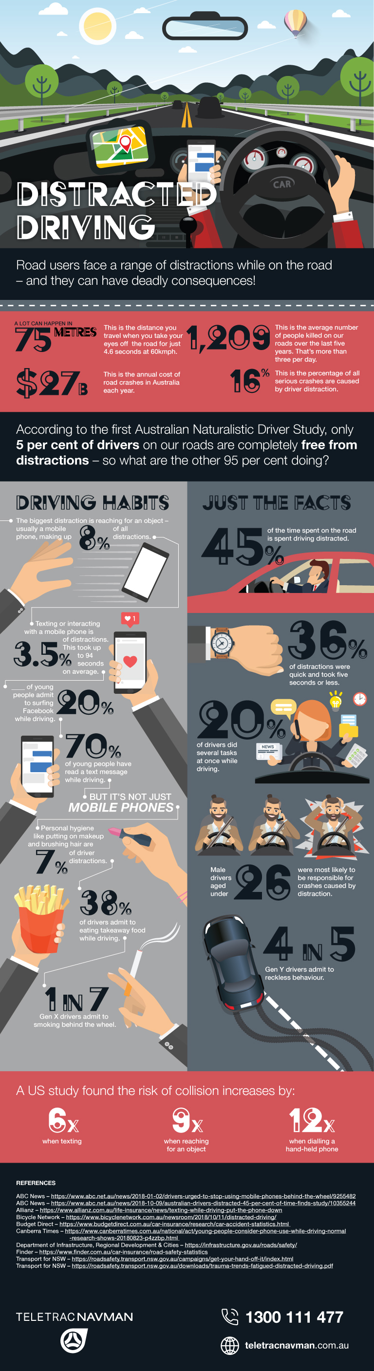 distracted driver infographic