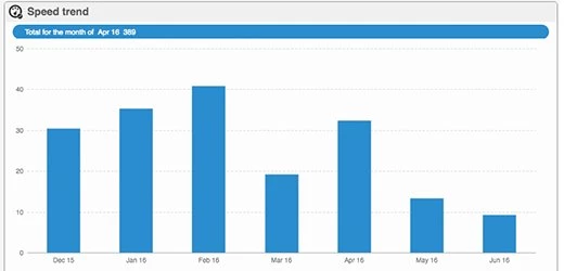 Gpstrackingbenefits Saferfleets Speed Sidebar