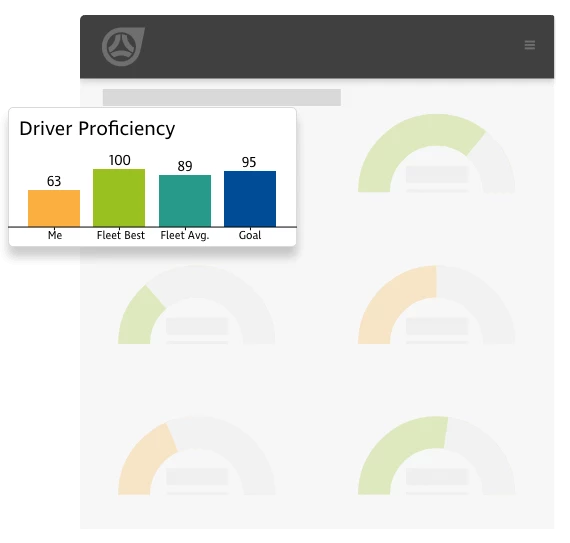 Driver Behaviour &amp; Speed