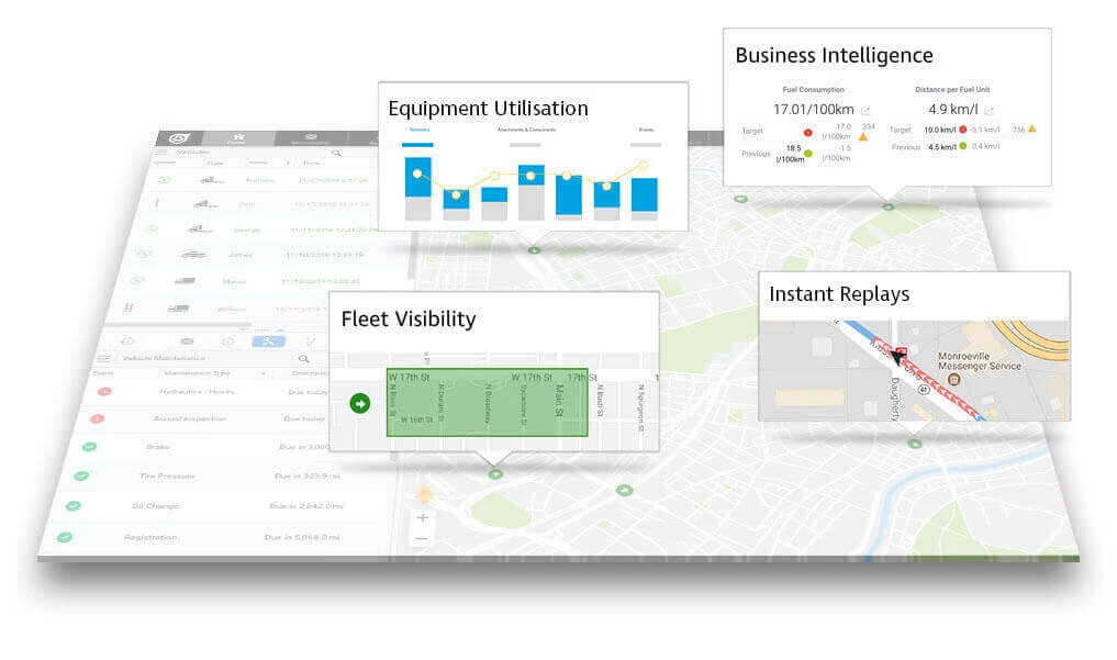 driver behaviour monitoring and telematics