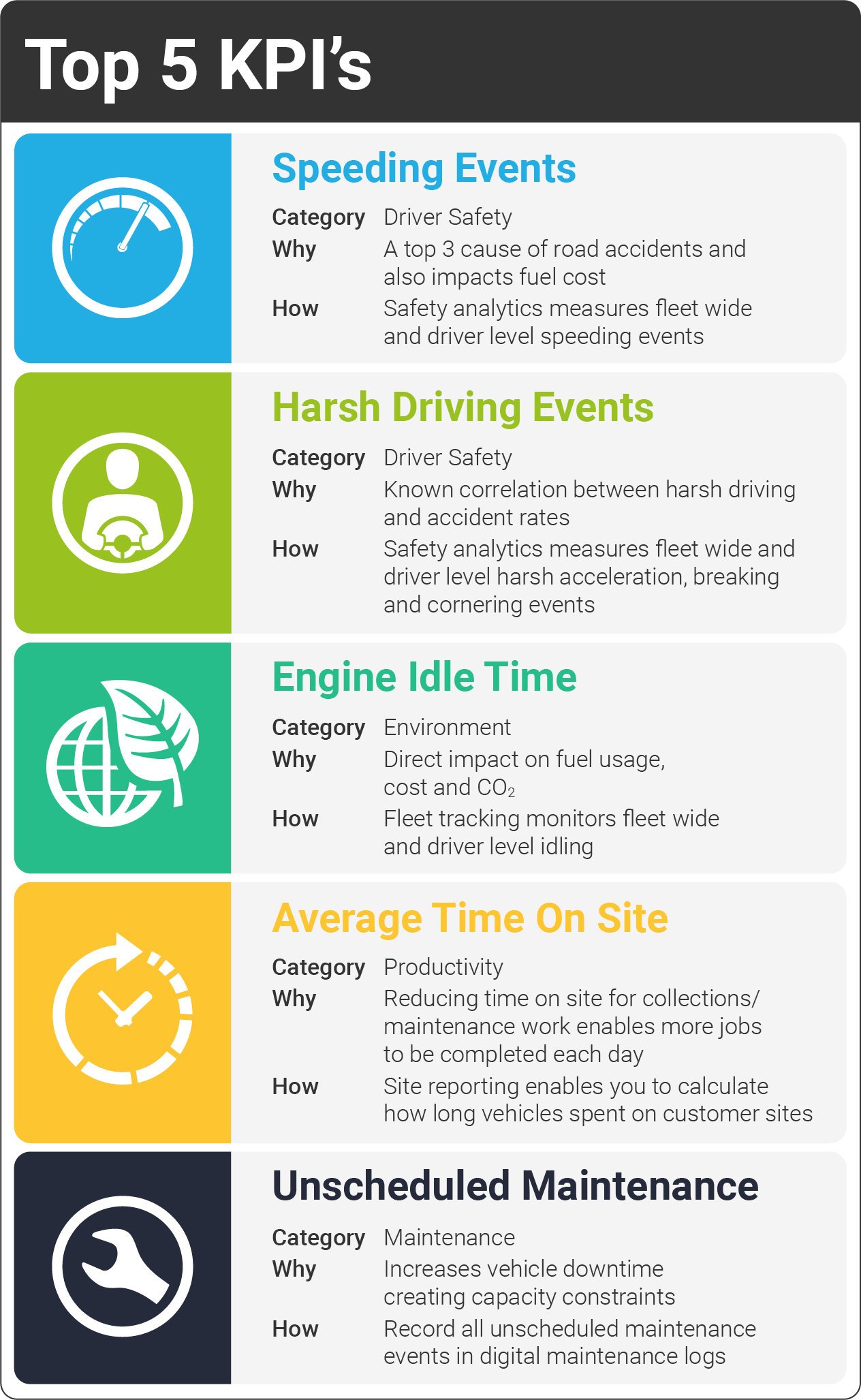 Telematics KPI's