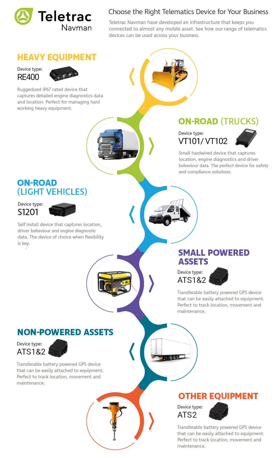 GPS Trackers for Equipment