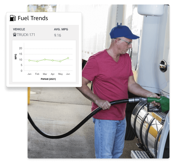 Rising Fuel Costs