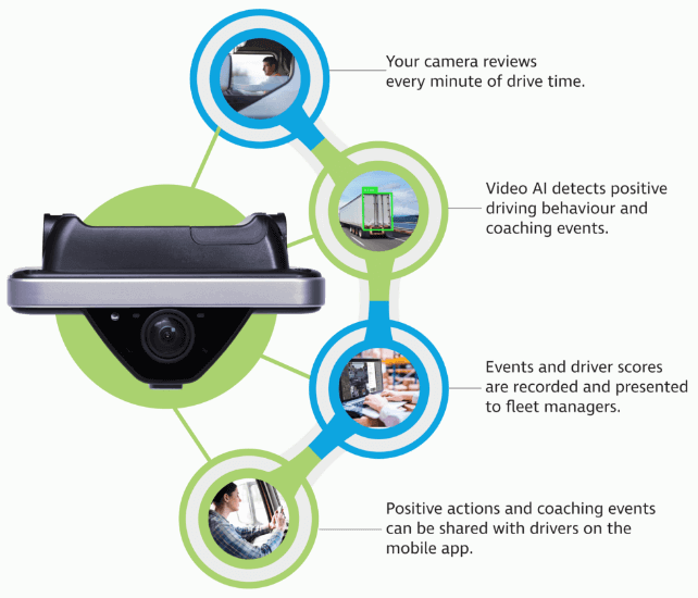 How Does Video Telematics Work