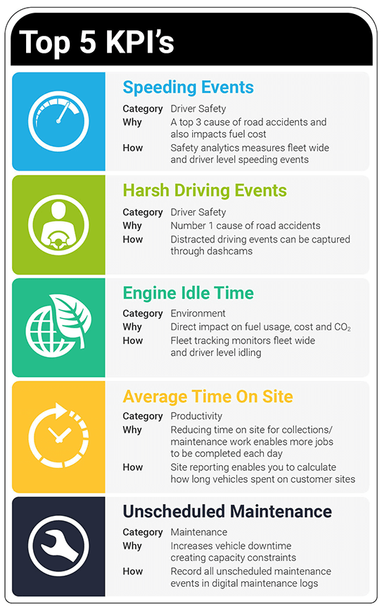 Telematics KPI's