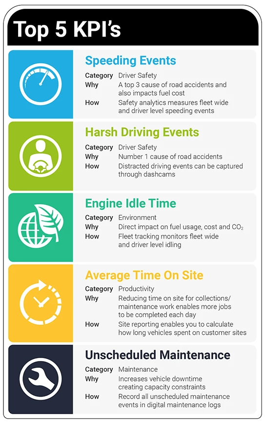 Top 5 KPIs of Fleet Management