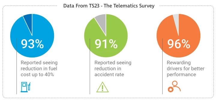 TS 23 Data Improvement