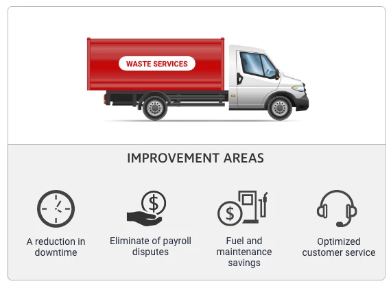 Griffin Waste Services Improvement Areas