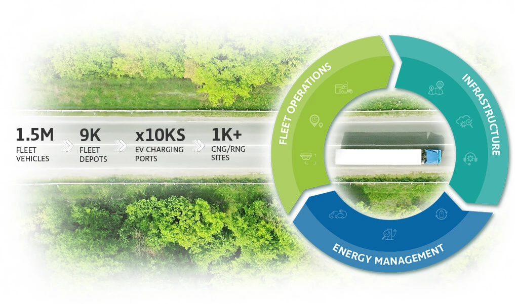 Multi Energy Fleet Solutions