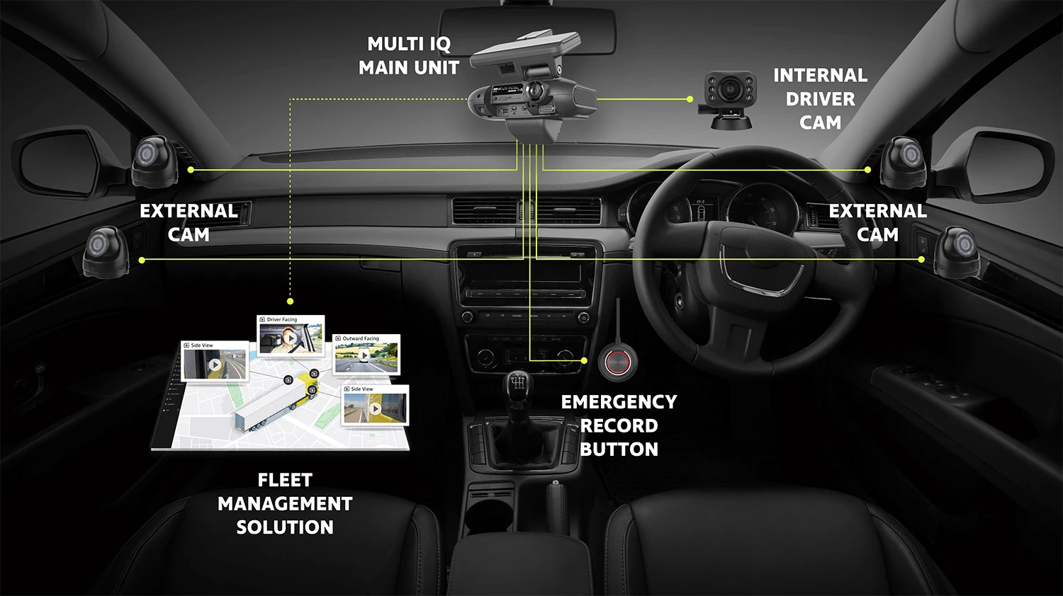 What the Multi IQ looks like in your vehicle