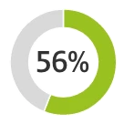 56 Percent 136X136